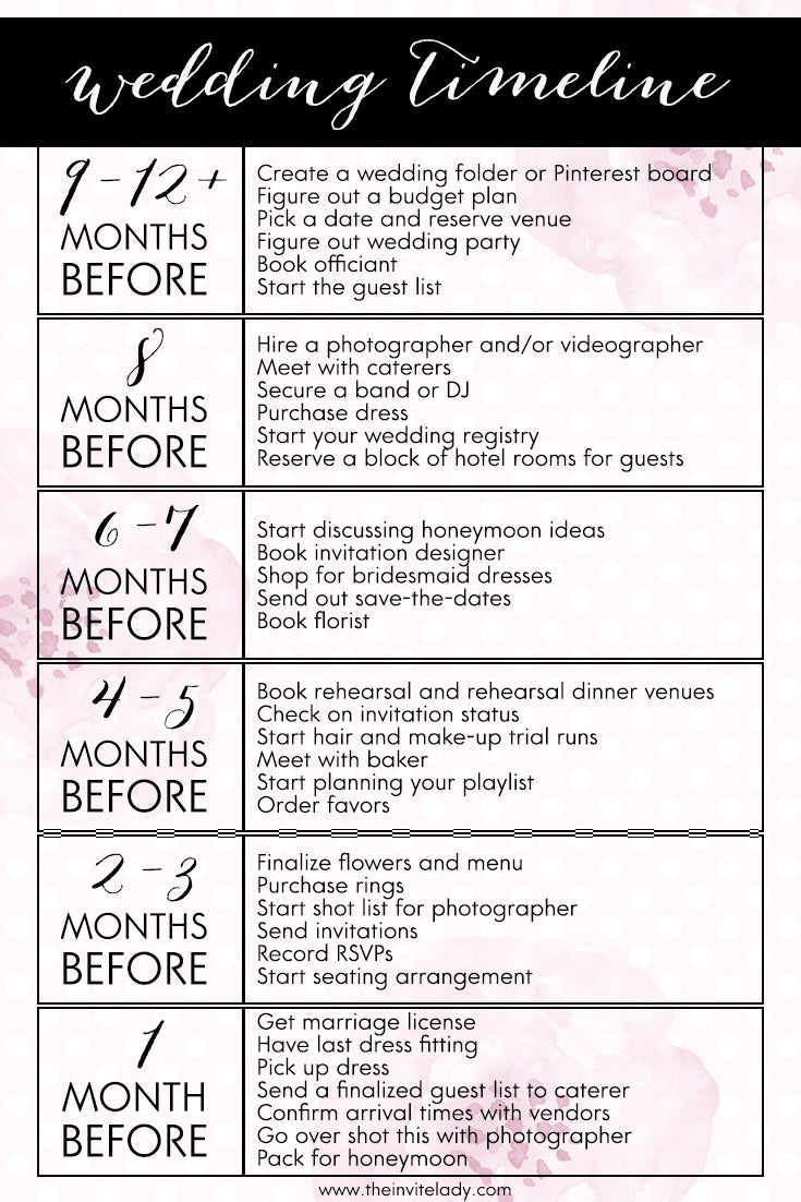 Wedding Planning Timeline The Invite Lady Wedding Planning Timeline The Invite Lady
